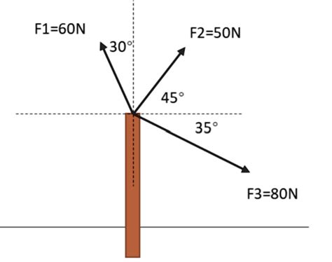 Solved A Determine The X And Y Components Of Each Of The Forces