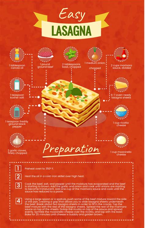 Food Infographic Poster