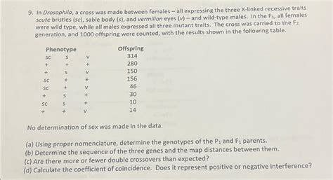 Solved In Drosophila, a cross was made between females - | Chegg.com 