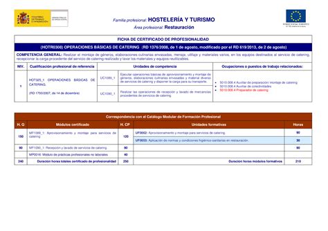 PDF FICHA DE CERTIFICADO DE PROFESIONALIDAD HOTR0308 FICHA DE