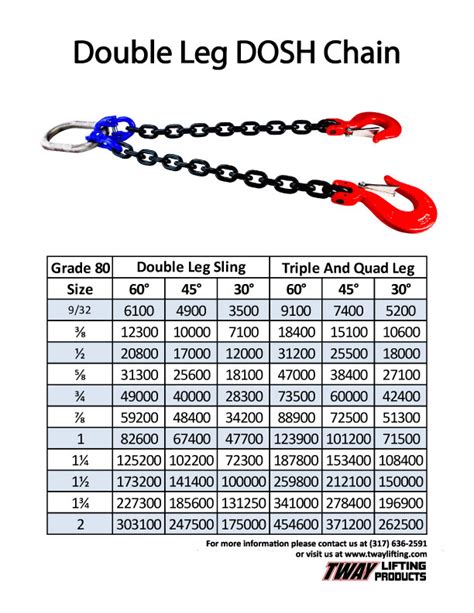 Lifting Chain Capacity Chart A Visual Reference Of Charts Chart Master