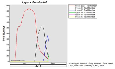 Prairie Pest Monitoring Network Blog Lygus In Canola Jun 14 2018 Wk 06