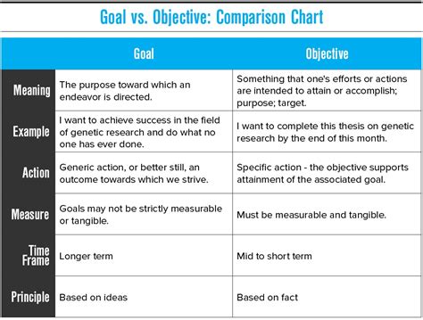 Defining Your Marketing Goals, Objectives and KPIs | VI Marketing and ...