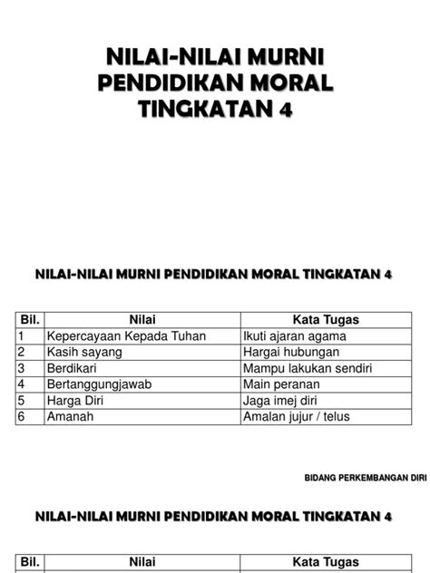 Senarai Nilai Murni Moral Anna Davies