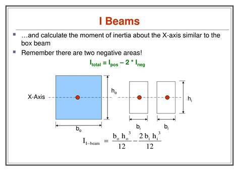 Ppt Introduction To Beam Theory Powerpoint Presentation Free