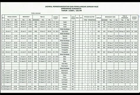 Daftar Nama Calon Jamaah Haji Reguler Tahun Keberangkatan 2021 Newstempo