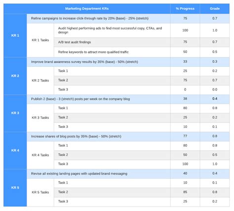 Data Visualization Best Practices Lucidchart Blog