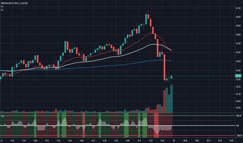 Tick — Indicators And Signals — Tradingview