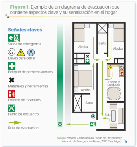 Gu A Para Elaborar Un Plan De Emergencias Familiar Ccs Org Co