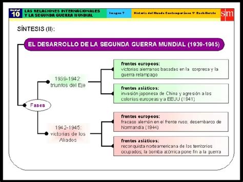 Cuadros Sinopticos De La Segunda Guerra Mundial Cuadro Comparativo