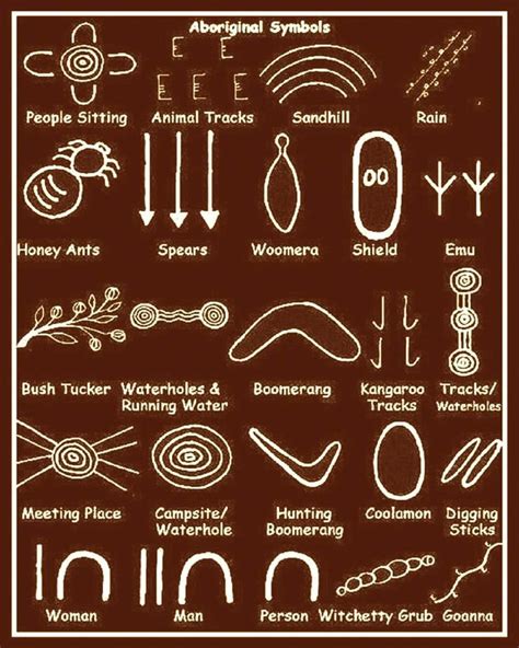 Aboriginal Symbols In Indigenous Art