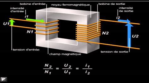 C Est Quoi Un Transformateur Youtube