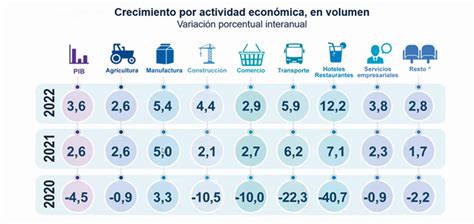 BCCR espera crecimiento económico de 2 6 para 2021 y 3 6 para 2022