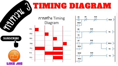 การแปลง Timing Diagram เปน Ladder YouTube