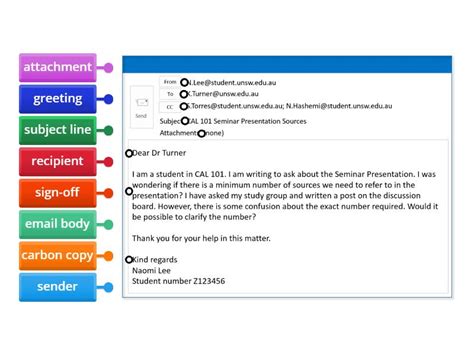 Parts Of An Email Labelled Diagram