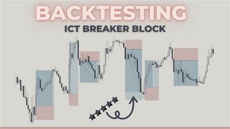 Ict Breaker Block Strategy Real Backtesting Practical Insights Youtube