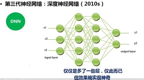 神经网络以及深度学习模型分类 知乎