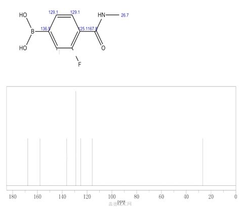 3 FLUORO 4 METHYLCARBAMOYL BENZENEBORONIC ACID 849833 86 9 Wiki