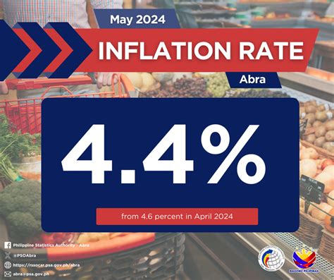 Special Release Cpi May 2024 Philippine Statistics Authority