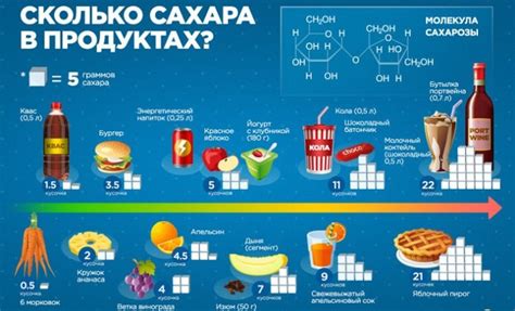 11 инфографик о еде
