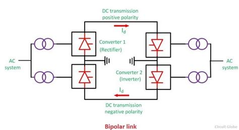 What Are Different Types Of Hvdc Links Monopolar Bipolar