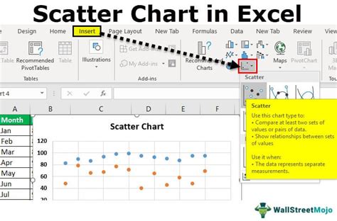 Scatter Plot In Excel How To Make Charts Examples Template