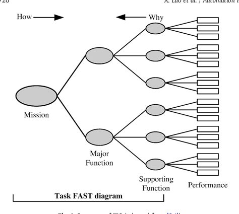 Figure From A Case Based Reasoning System For Using Functional