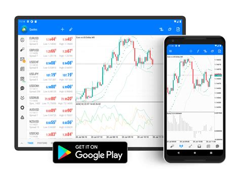 MetaTrader 5 Android Build 2569 New Chart Colors Forex Trading