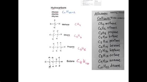 Organic Chemistry Alkanes Alkenes Alkynes Youtube