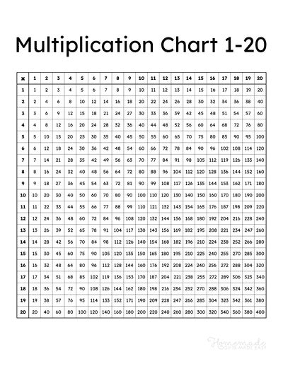 Free Printable Multiplication Table Chart To 100 In Pdf 56 Off