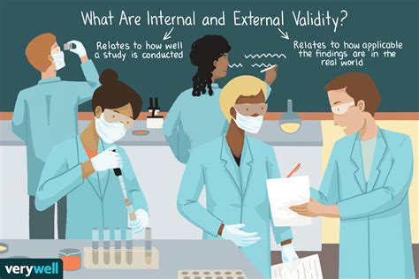 Internal Validity Vs External Validity In Research