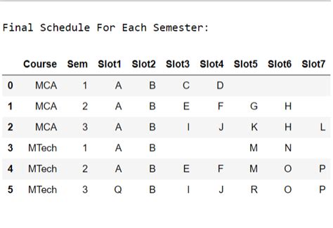 GitHub - aakashdinkar/Time-Scheduling-using-Graph-Coloring