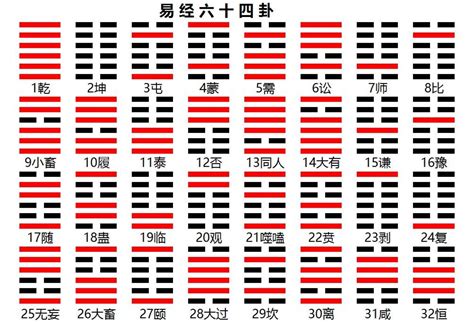 64卦图解析 64卦图解全图 伤感说说吧