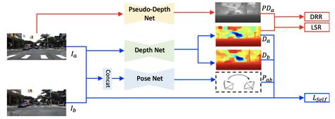 Sc Depthv Robust Self Supervised Monocular Depth Estimation For