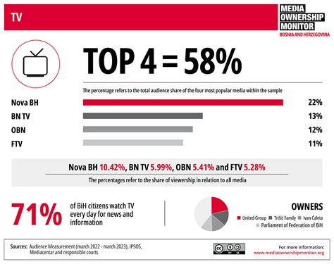 Tv Media Ownership Monitor