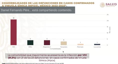 Ricardo Baruch D On Twitter Adem S Debe Reforzarse La Atenci N A La