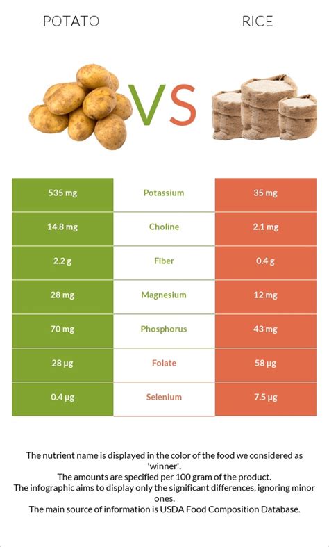 Potato vs. Rice — Health Impact and Nutrition Comparison