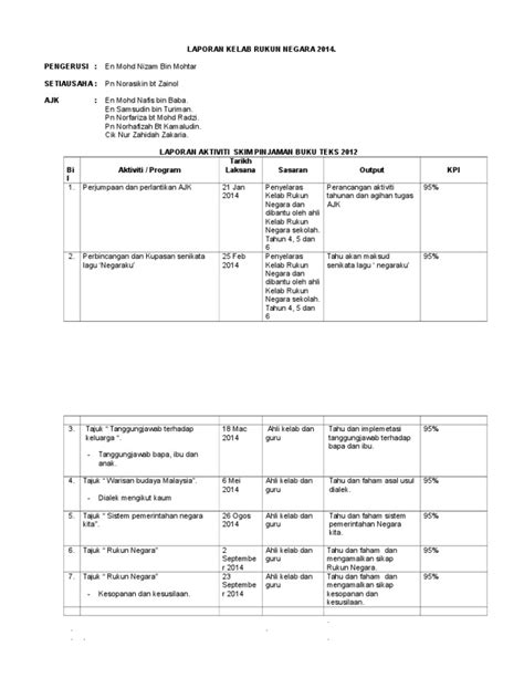 Pdf Laporan Kelab Rukun Negara Dokumen Tips