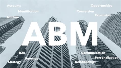 Why Is Abm Important For Commercial Services Sales