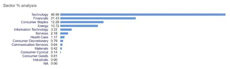 A Deep Look Into Warren Buffett S Portfolio 2023 Q1 New Trader U