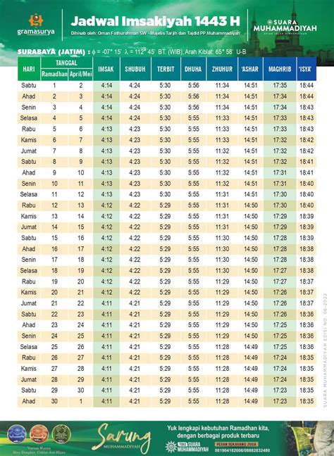 Jadwal Imsakiyah Surabaya Ramadhan Waktu Buka Puasa H