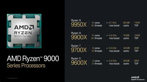 Amd Ryzen 9000 Reviews Heres When You Can Read All About The New Ryzen 9 9950x And Zen 5 Cpus