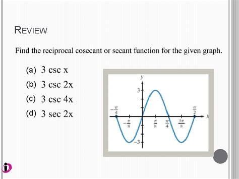 Section Graphs Of Other Trigonometric Functions