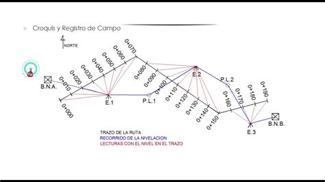 Clase Ejercicio Nivelacion De Perfil Youtube