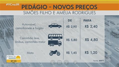 Novas Tarifas Do Pedágio Nas Brs 116 E 324 Começam A Valer No Sábado