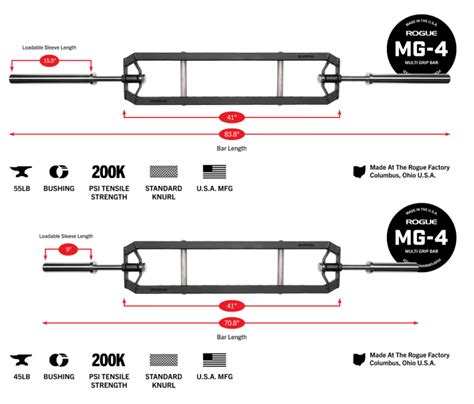 Rogue MG 4 Multi Grip Barbell Torokhtiy Weightlifting