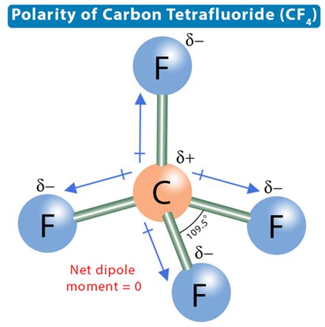 Lewis Structure, Hybridization and Polarity of Carbon Tetrafluoride ...