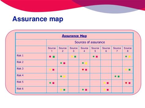 Roy Millard The Basics And Latest Thinking On Assurance Presentation