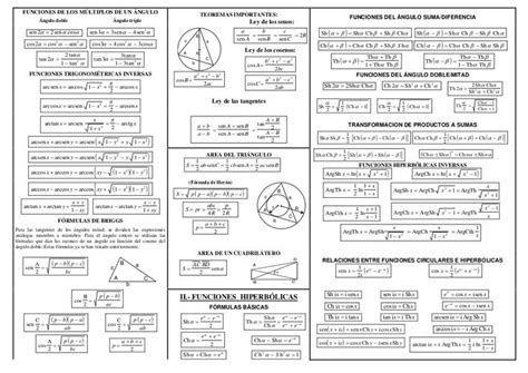 Formulario De Trigonometria Trigonometria Lecciones De Matemáticas Ley De Los Cosenos