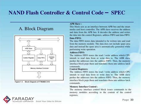 Ppt Nand And Fat Presentation Powerpoint Presentation Free Download